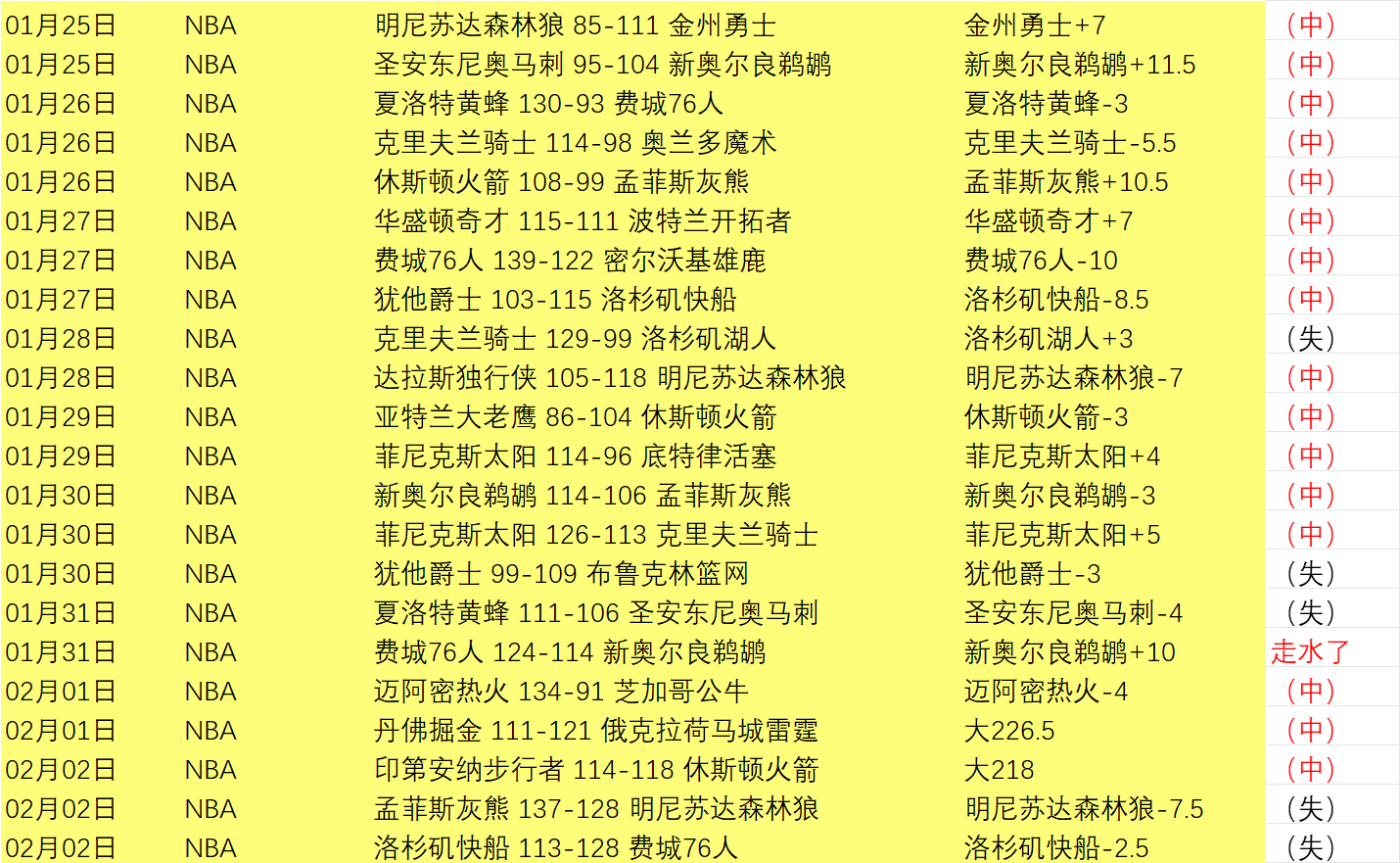 北大确认王,楚钦获拟录,取资格,乐鱼,LeYu,乐鱼体育官网,乐鱼官网,乐鱼体育下载