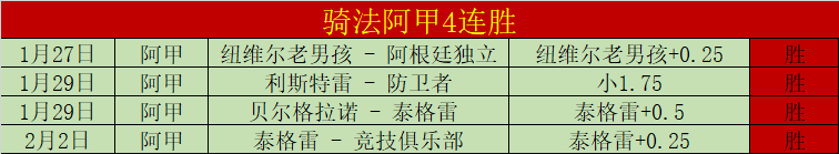 荣耀哥伦甲,连战告捷,连胜,乐鱼,LeYu,乐鱼体育官网,乐鱼官网,乐鱼体育下载
