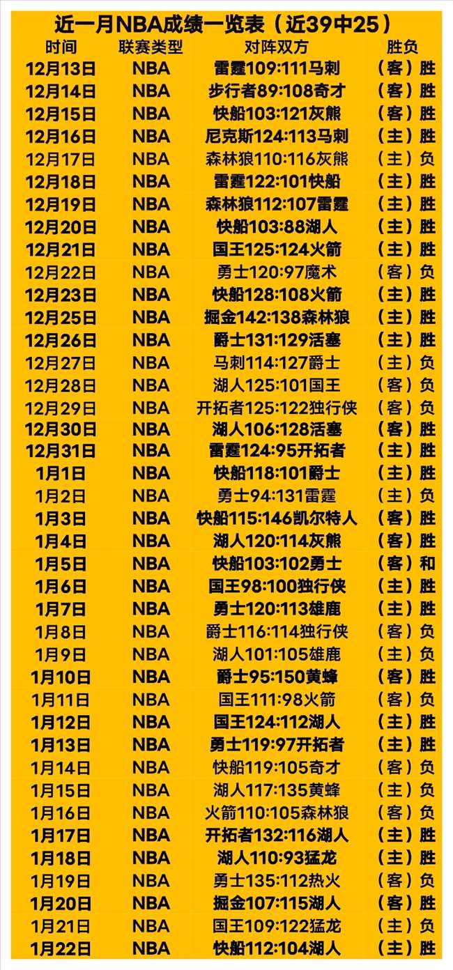 麦凯恩替补,人选,倾向高大型,乐鱼,LeYu,乐鱼体育官网,乐鱼官网,乐鱼体育下载