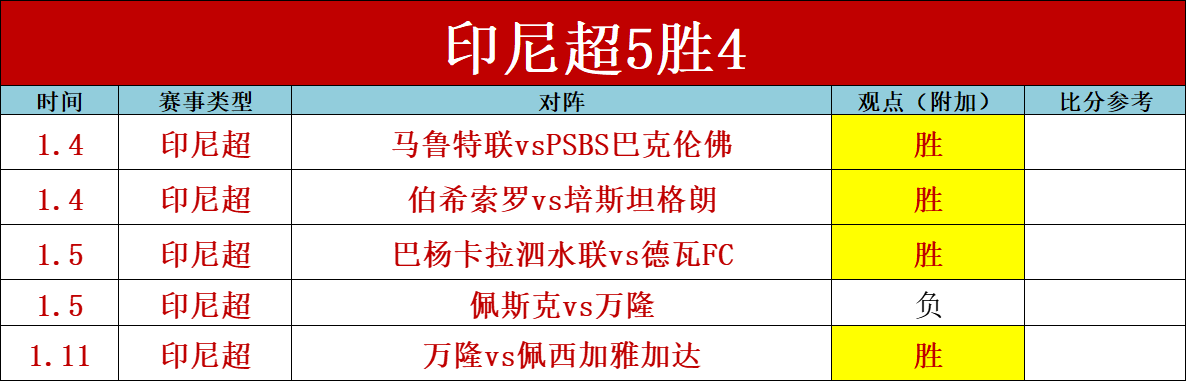 连胜风暴来,英联杯今晚,再战,乐鱼,LeYu,乐鱼体育官网,乐鱼官网,乐鱼体育下载