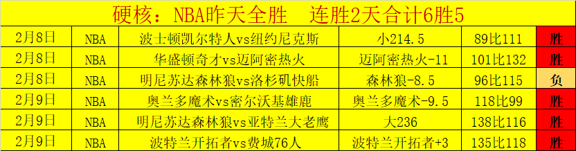 世预赛射手,凯恩与莱万,罗齐居三甲,乐鱼,LeYu,乐鱼体育官网,乐鱼官网,乐鱼体育下载
