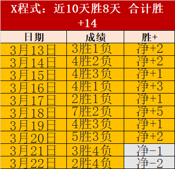 布斯克茨加,冕最强后腰,罗德里助防,乐鱼,LeYu,乐鱼体育官网,乐鱼官网,乐鱼体育下载