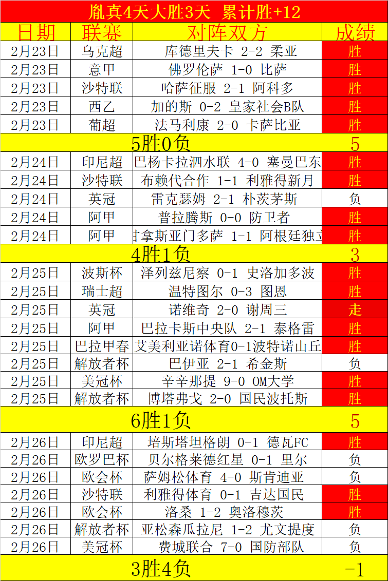 布斯克茨加,冕最强后腰,罗德里助防,乐鱼,LeYu,乐鱼体育官网,乐鱼官网,乐鱼体育下载
