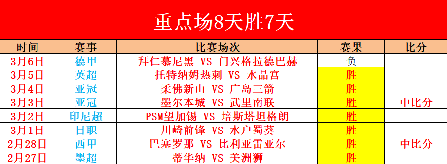 专栏,胜负总分解,析及专家推,乐鱼,LeYu,乐鱼体育官网,乐鱼官网,乐鱼体育下载